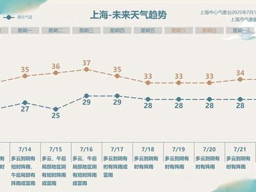 “台风百合生成：强度逐渐增强，我国沿海地区需警惕”