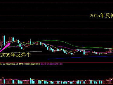 A股牛市浪潮：机遇与挑战并存